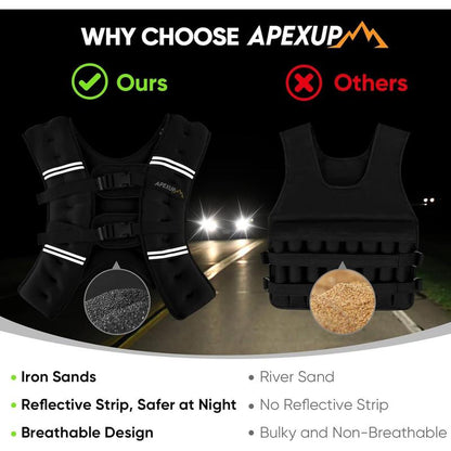APEXUP Weighted Vest with 5Lbs/10Lbs/15Lbs/20Lbs/25Lbs/30Lbs Weights and Reflective Stripe, Weight Vest Men Women for Workout, Strength Training, Running
